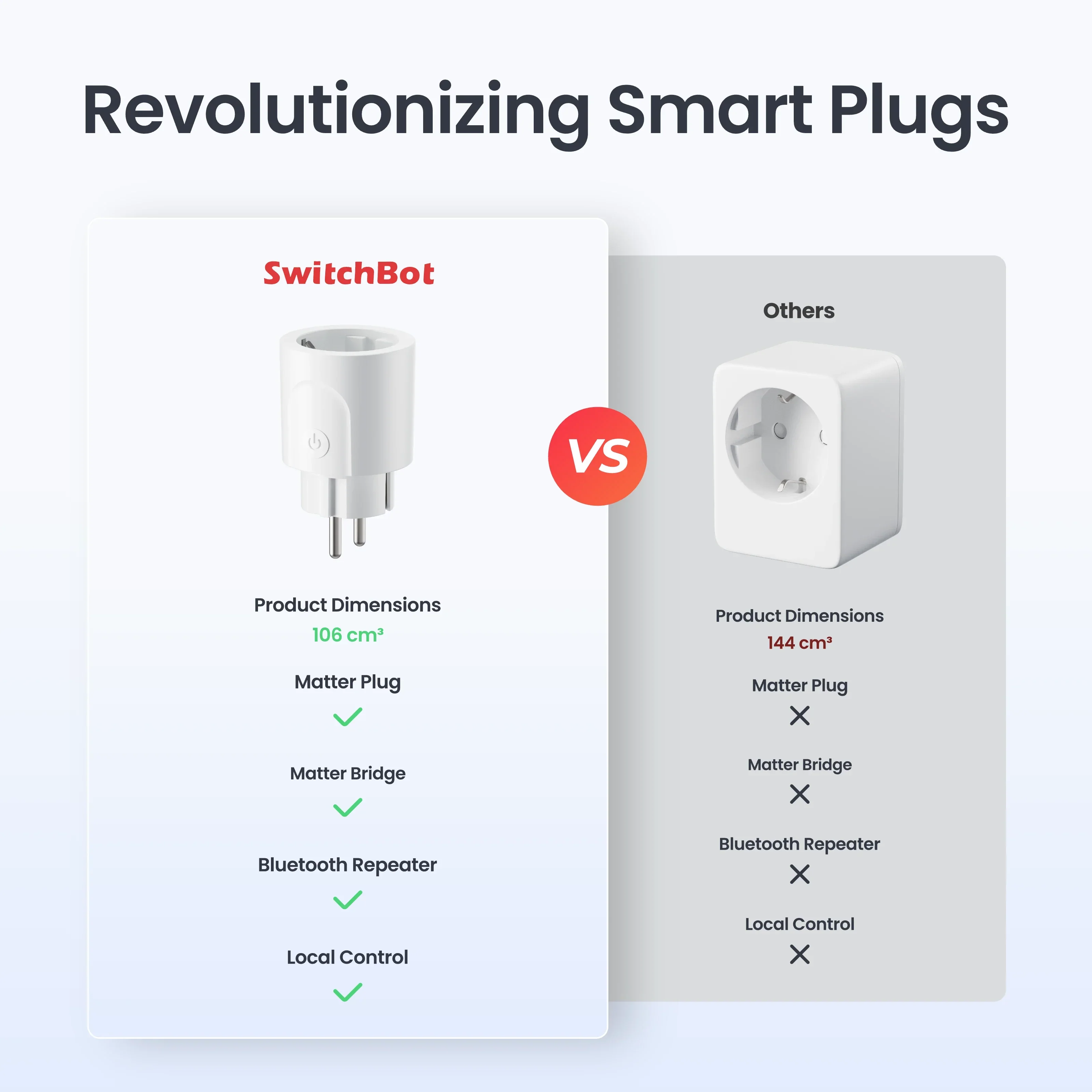 SwitchBot Plug Mini (EU Style)
