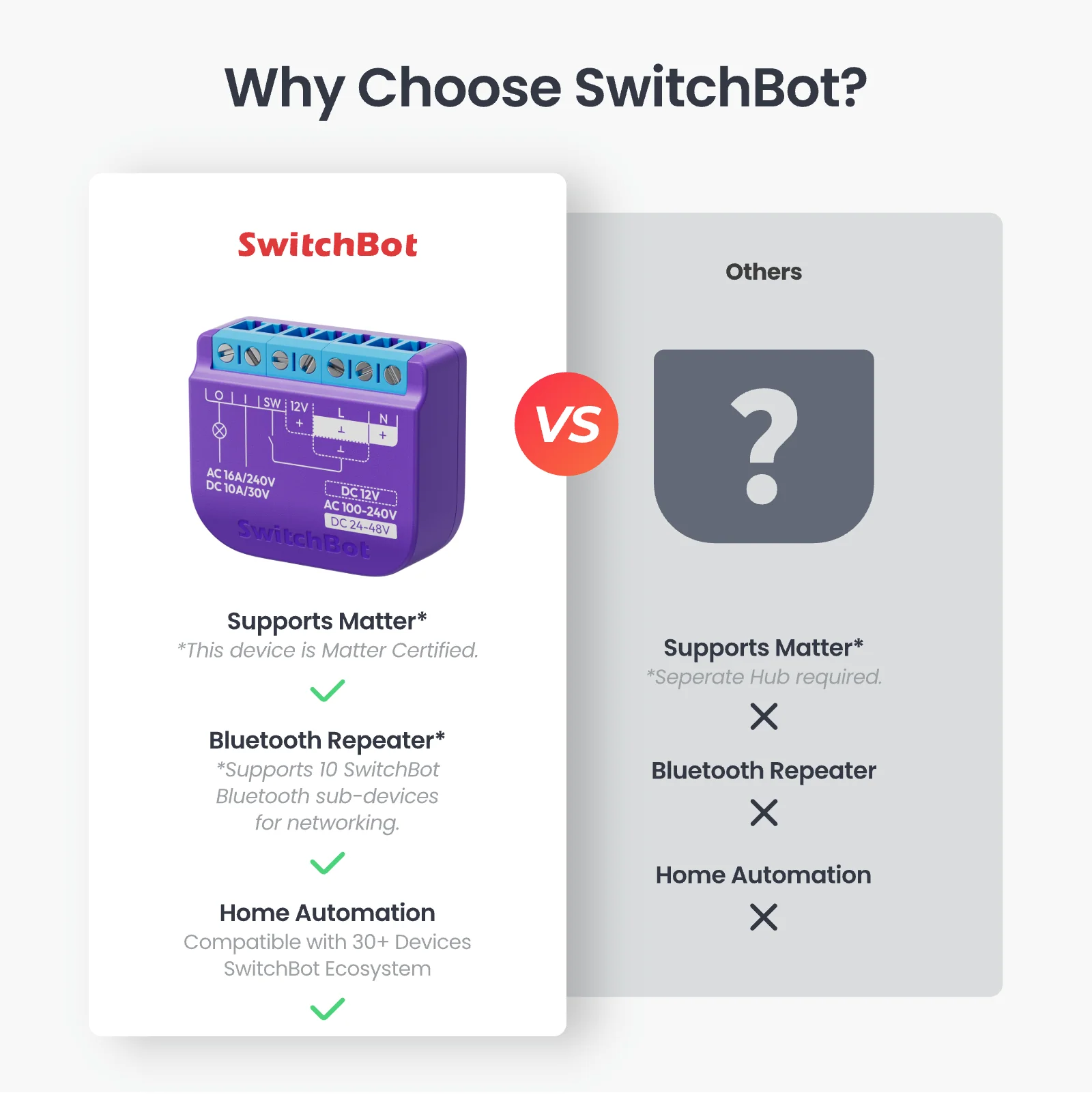 SwitchBot Relay Switch 1