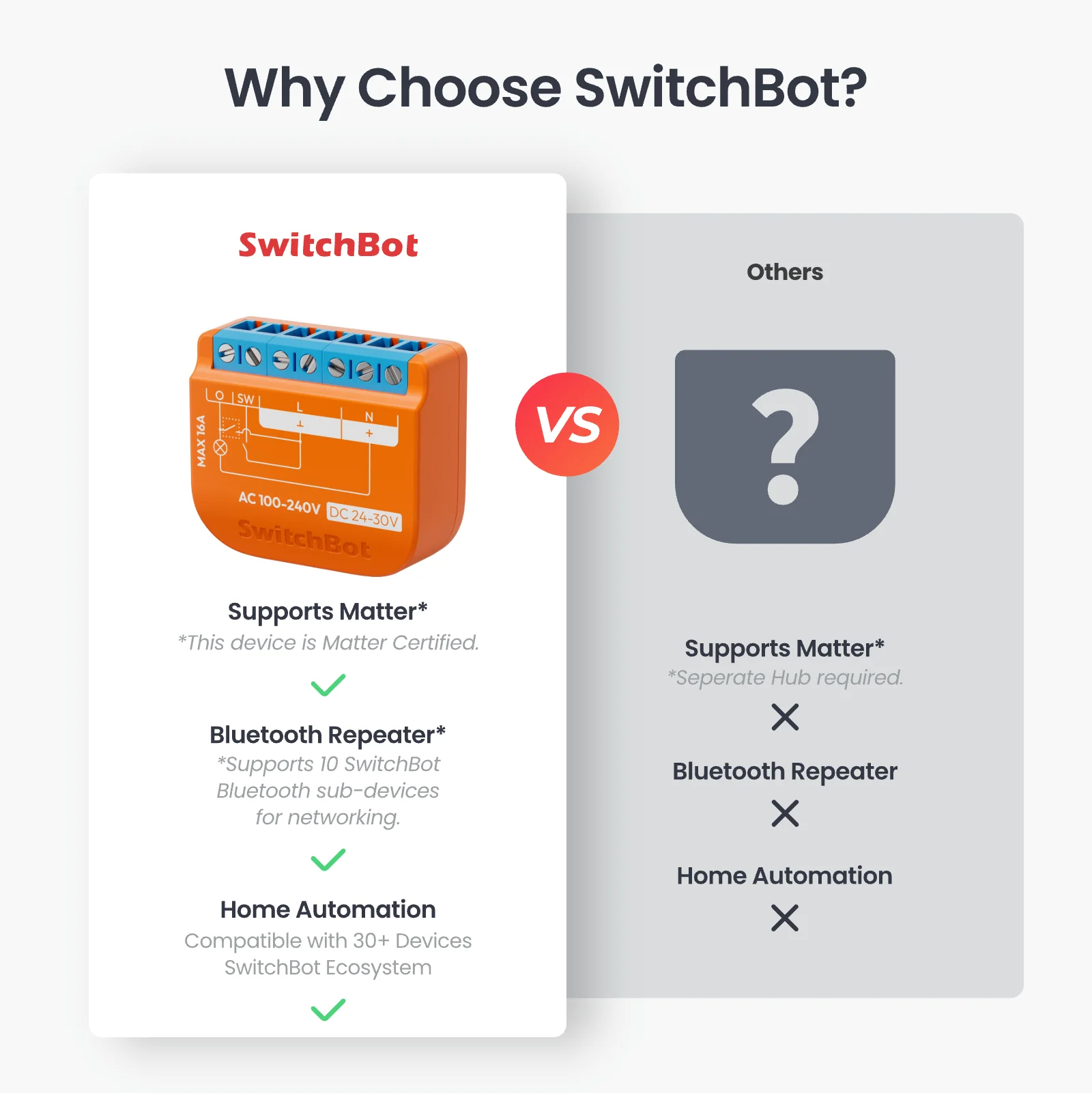SwitchBot Relay Switch 1PM